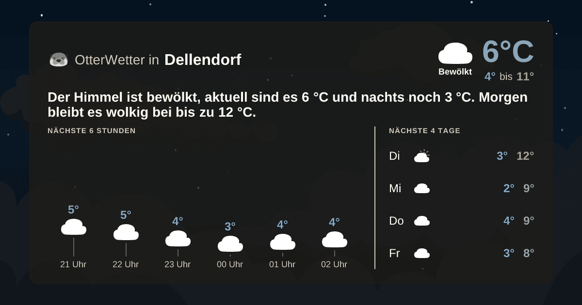 OtterWetter-Widget Dellendorf