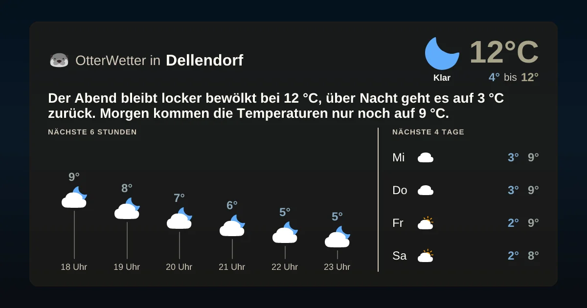 Widget-Vorschau für Dellendorf Wetter-Widget-Vorschau mit Vorhersagedaten für Dellendorf