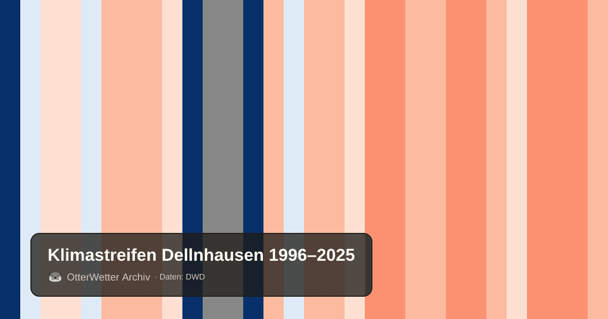 Klimastreifen Dellnhausen: Jahresmitteltemperaturen von blau (kühler) bis rot (wärmer)