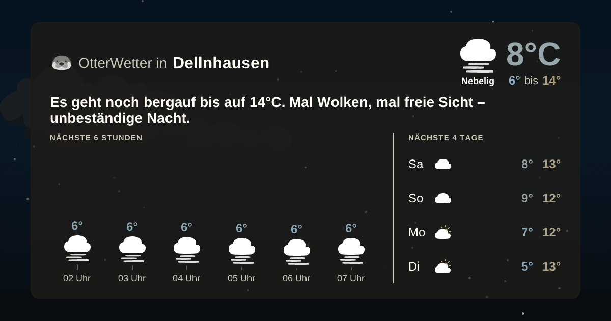 Widget-Vorschau für Dellnhausen Wetter-Widget-Vorschau mit Vorhersagedaten für Dellnhausen