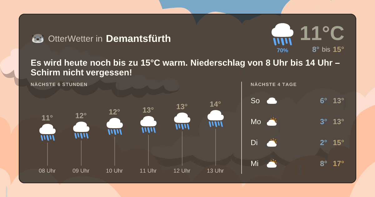 OtterWetter-Widget Demantsfürth