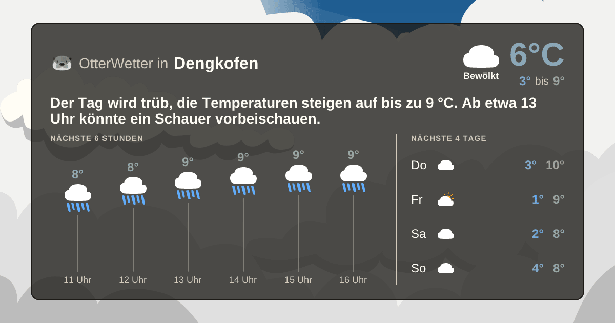 OtterWetter-Widget Dengkofen