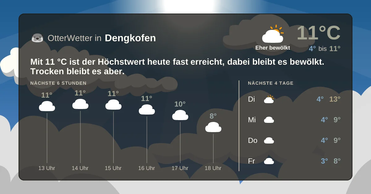 Wetter-Widget-Vorschau mit Vorhersagedaten für Dengkofen