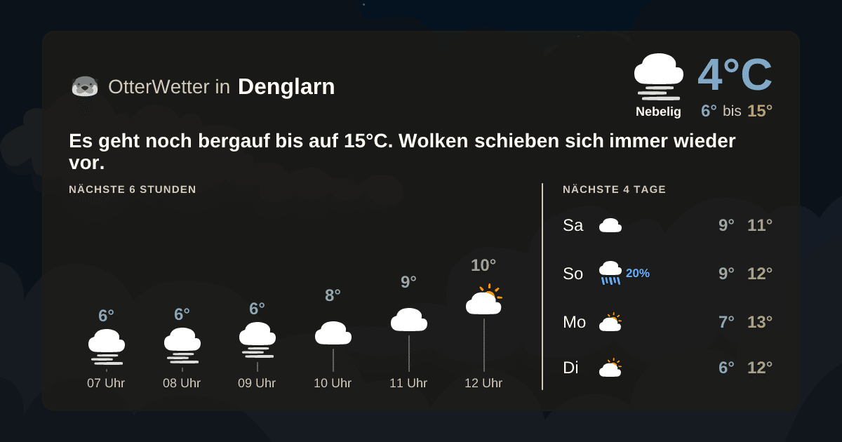 Widget-Vorschau für Denglarn Wetter-Widget-Vorschau mit Vorhersagedaten für Denglarn