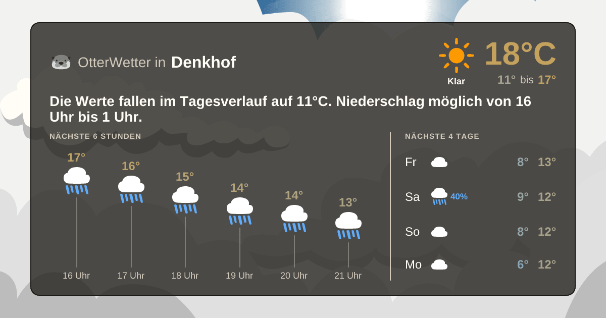 Wetter-Widget-Vorschau mit Vorhersagedaten für Denkhof