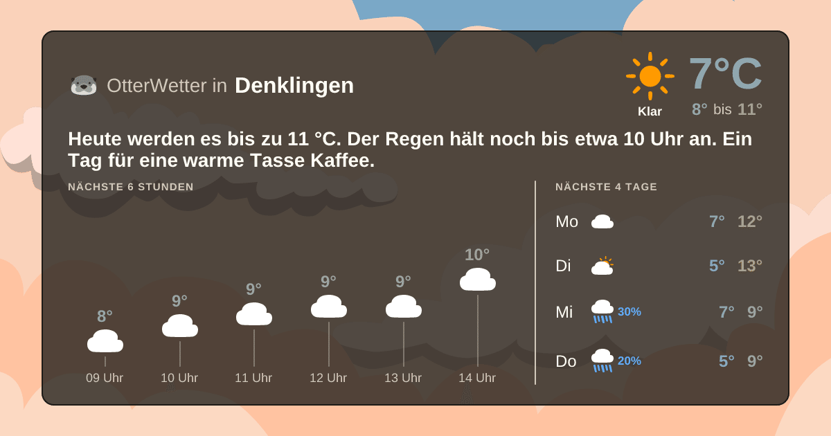 OtterWetter-Widget Denklingen