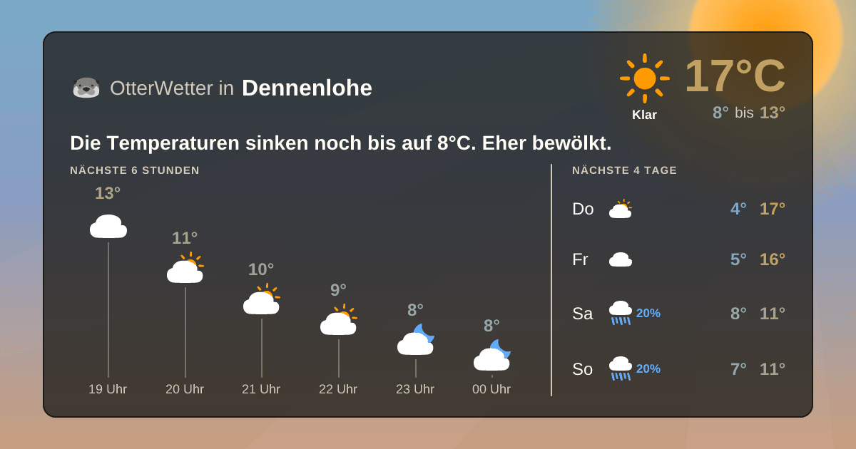Widget-Vorschau für Dennenlohe Wetter-Widget-Vorschau mit Vorhersagedaten für Dennenlohe