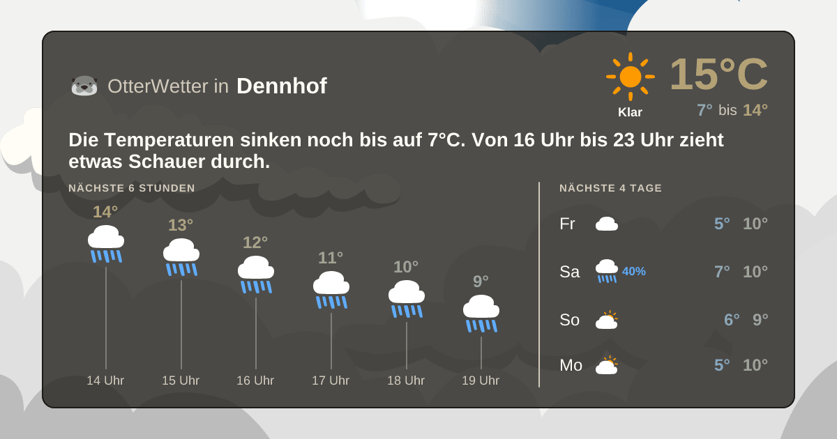 Wetter-Widget-Vorschau mit Vorhersagedaten für Dennhof