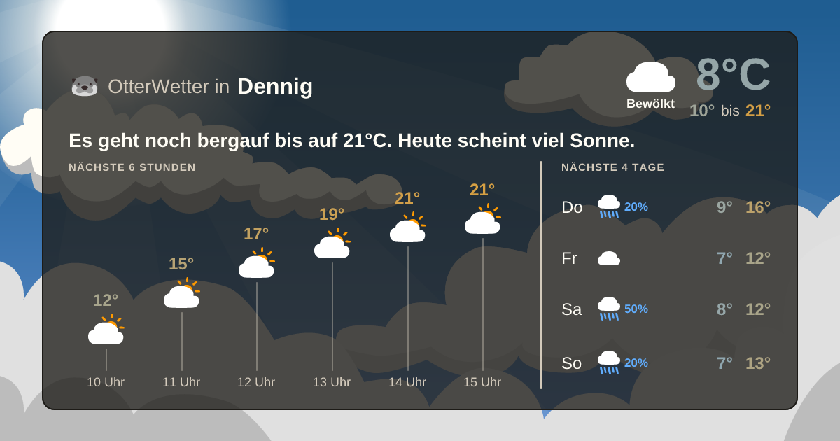 Widget-Vorschau für Dennig Wetter-Widget-Vorschau mit Vorhersagedaten für Dennig