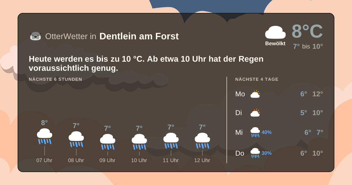 OtterWetter-Widget Dentlein am Forst