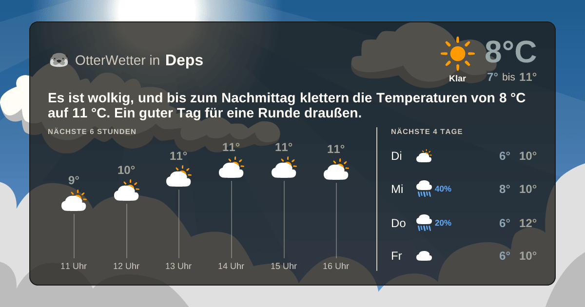 OtterWetter-Widget Deps