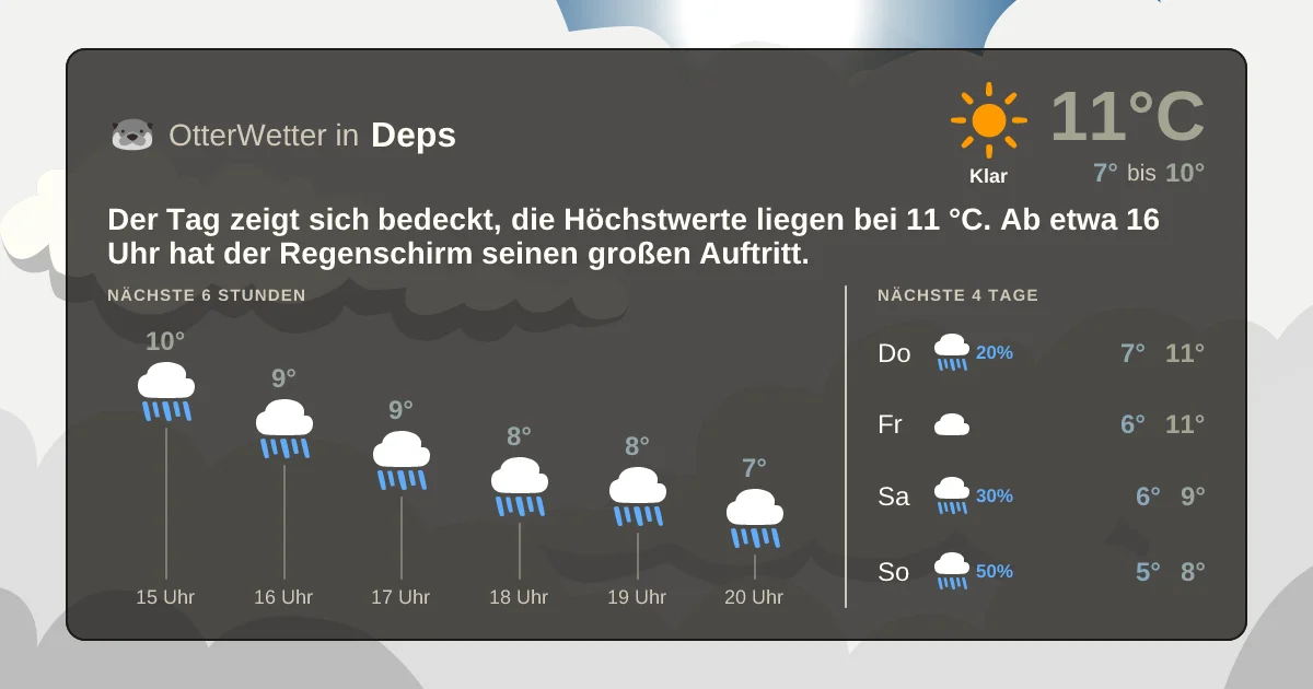 Widget-Vorschau für Deps Wetter-Widget-Vorschau mit Vorhersagedaten für Deps