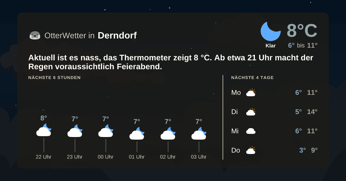 OtterWetter-Widget Derndorf