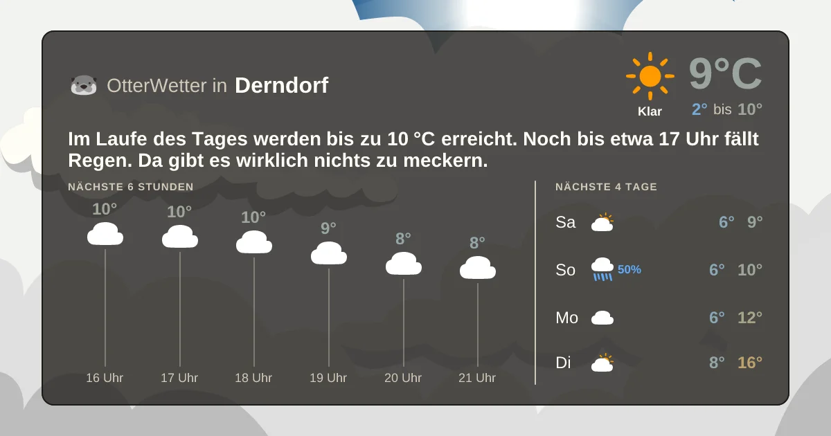 Wetter-Widget-Vorschau mit Vorhersagedaten für Derndorf