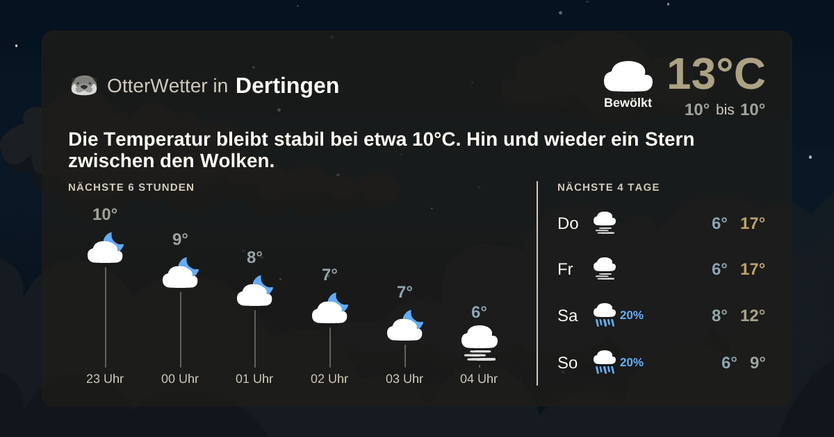 OtterWetter-Widget Dertingen