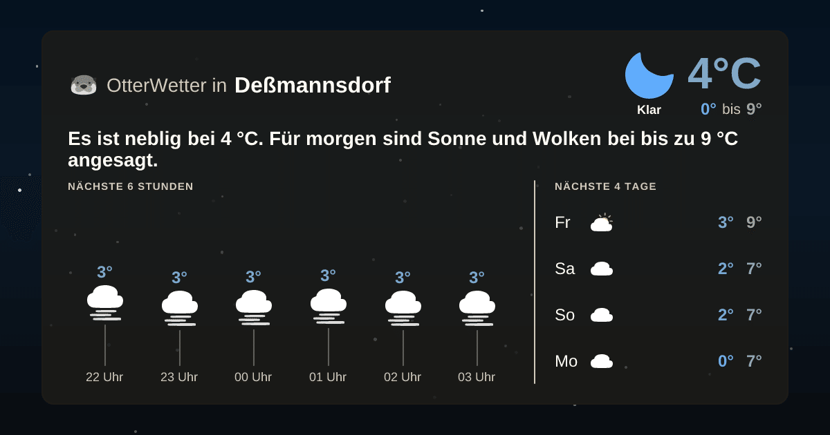 OtterWetter-Widget Deßmannsdorf