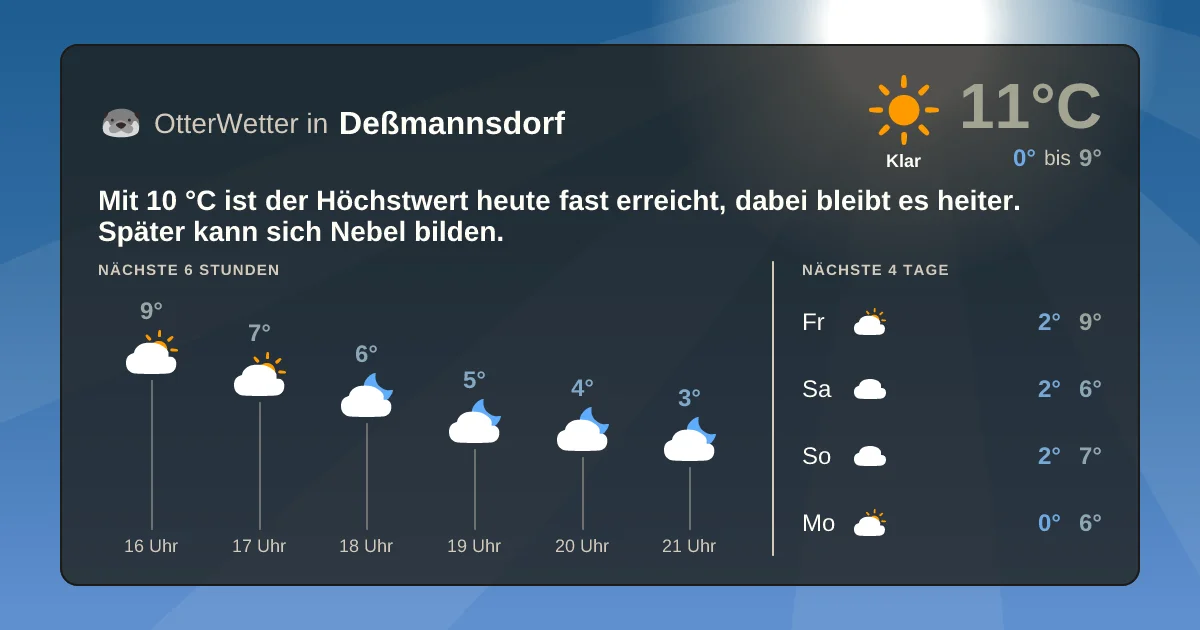 Widget-Vorschau für Deßmannsdorf Wetter-Widget-Vorschau mit Vorhersagedaten für Deßmannsdorf