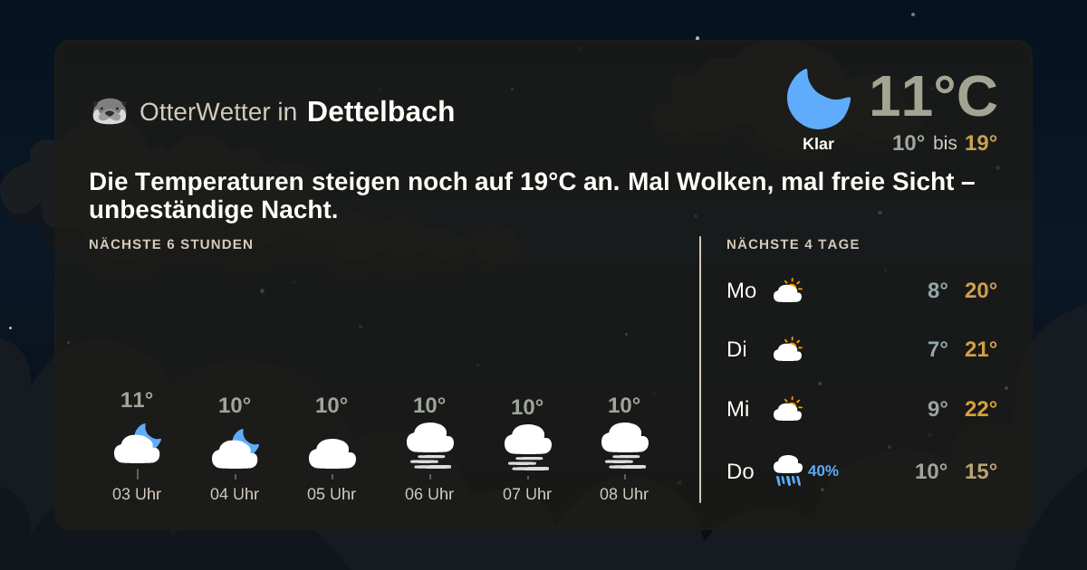 OtterWetter-Widget Dettelbach