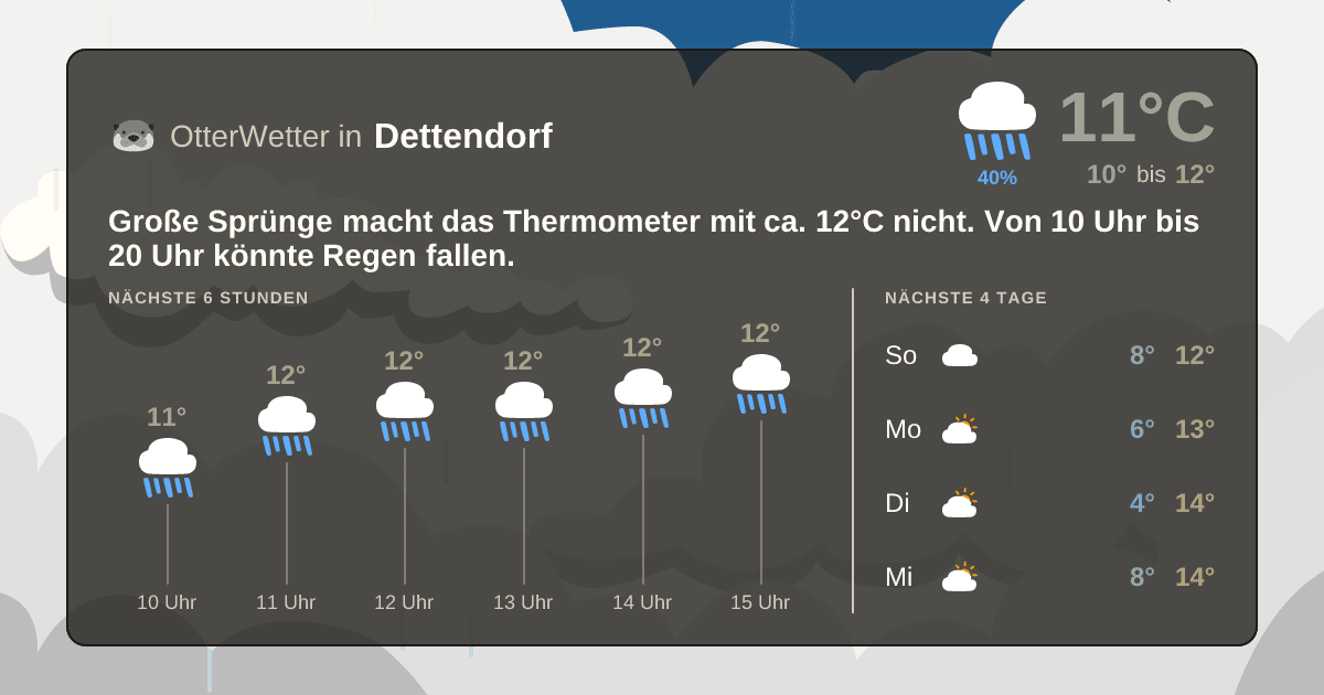 Widget-Vorschau für Dettendorf Wetter-Widget-Vorschau mit Vorhersagedaten für Dettendorf