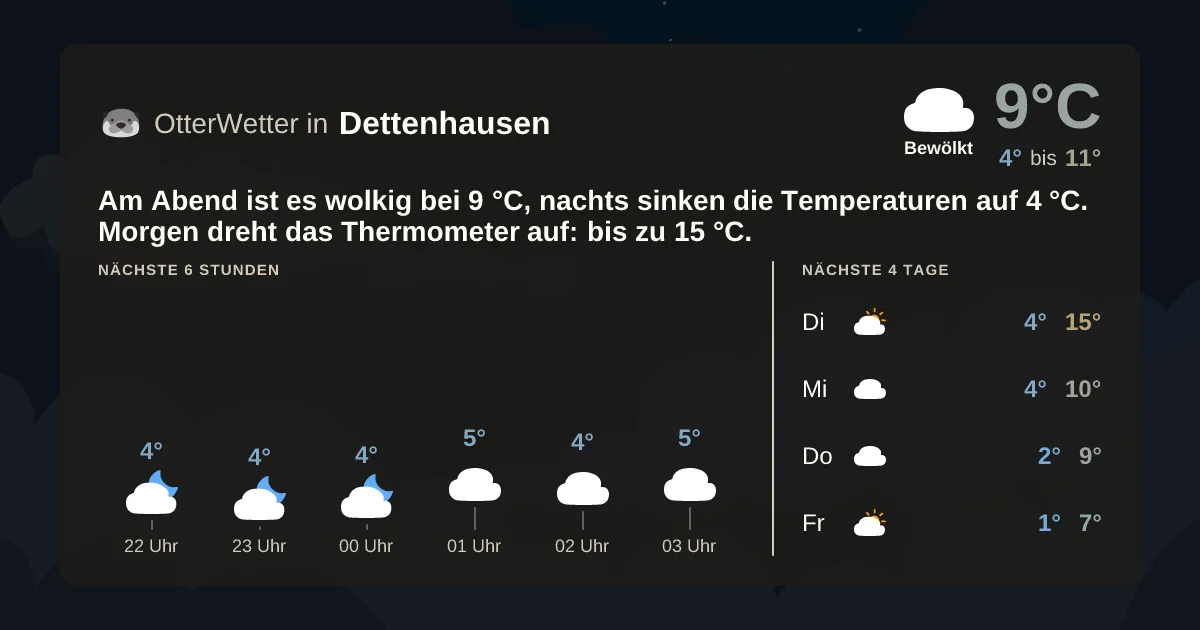 Wetter-Widget-Vorschau mit Vorhersagedaten für Dettenhausen