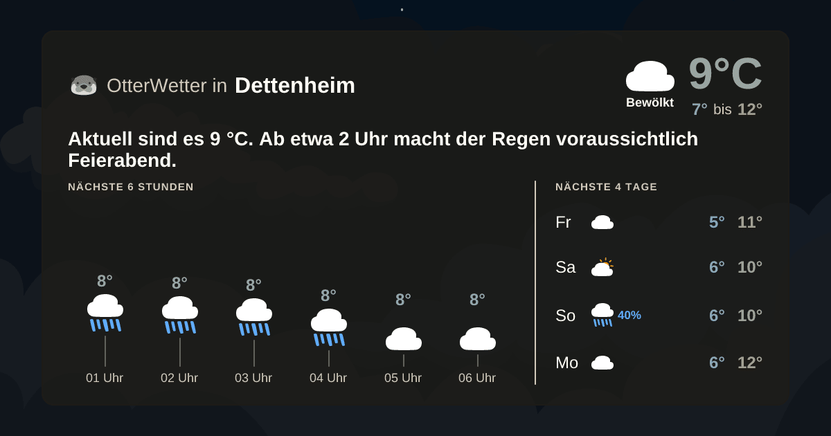 OtterWetter-Widget Dettenheim