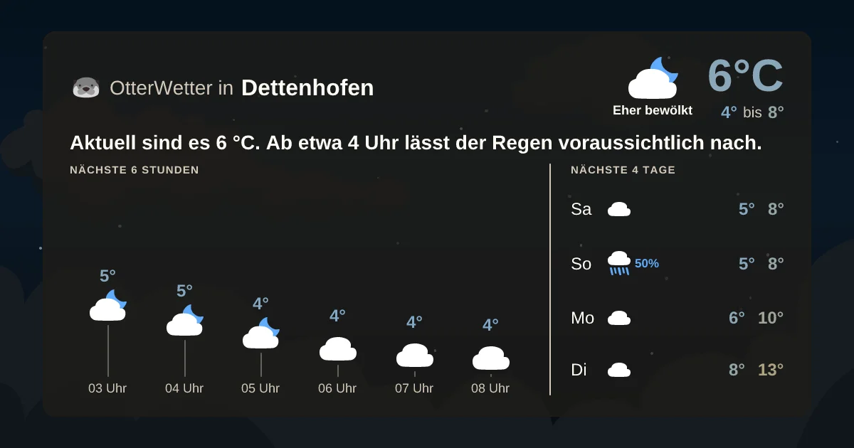 Wetter-Widget-Vorschau mit Vorhersagedaten für Dettenhofen