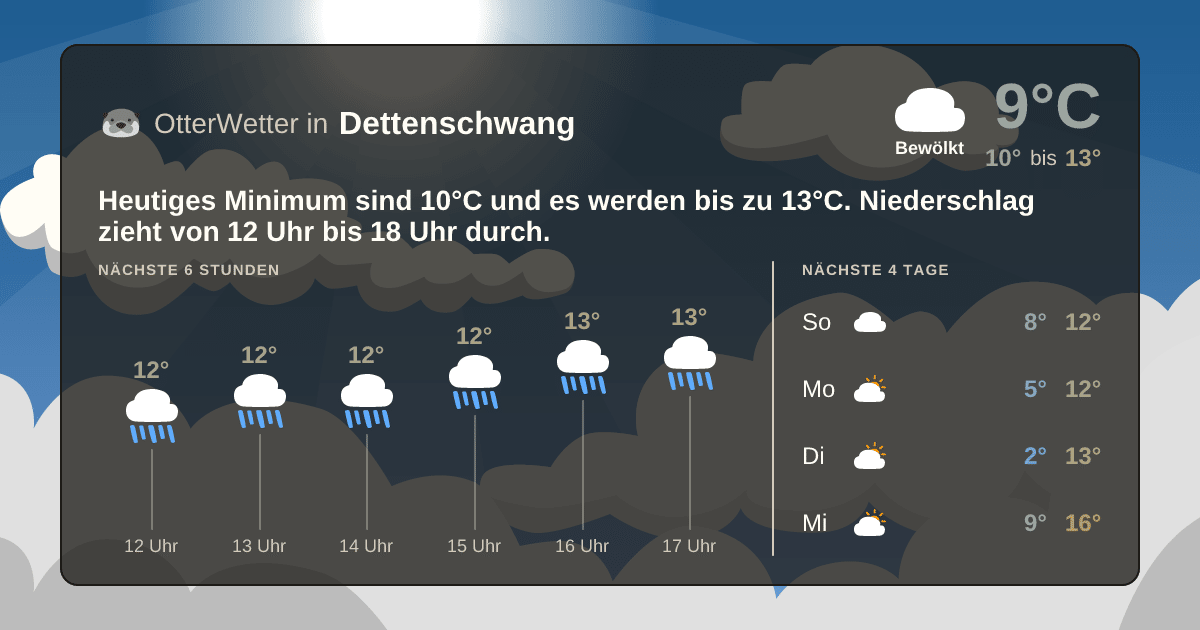 OtterWetter-Widget Dettenschwang