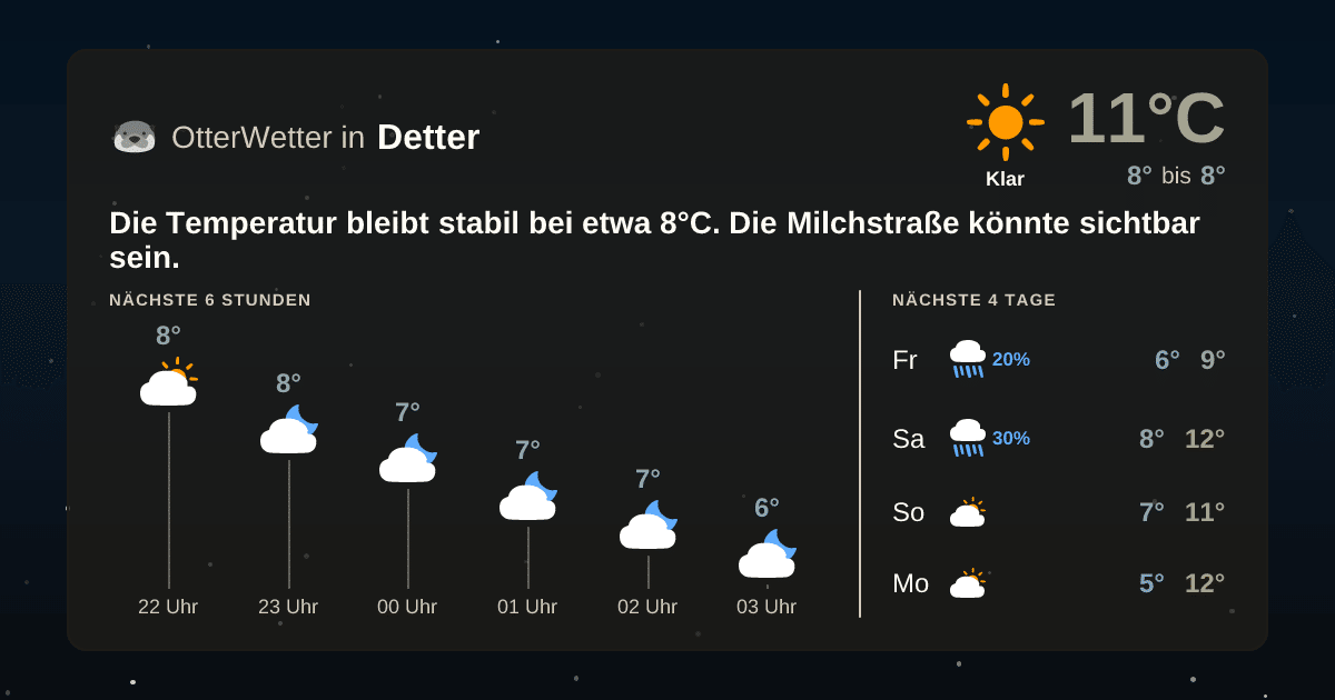 OtterWetter-Widget Detter