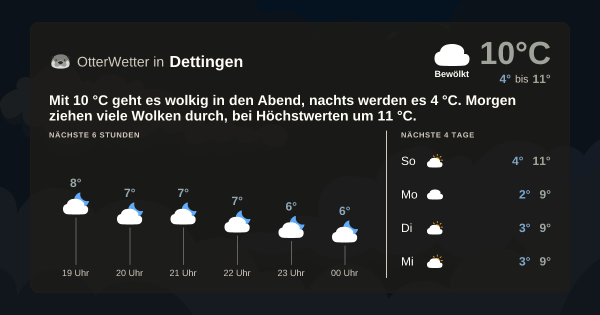 OtterWetter-Widget Dettingen