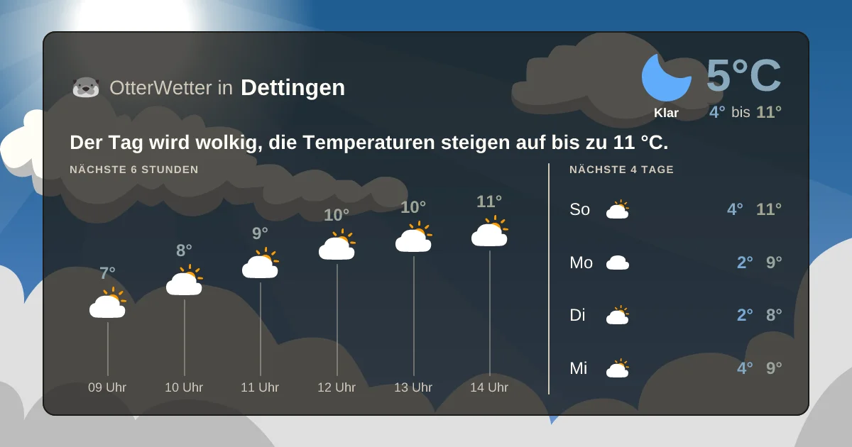 Widget-Vorschau für Dettingen Wetter-Widget-Vorschau mit Vorhersagedaten für Dettingen