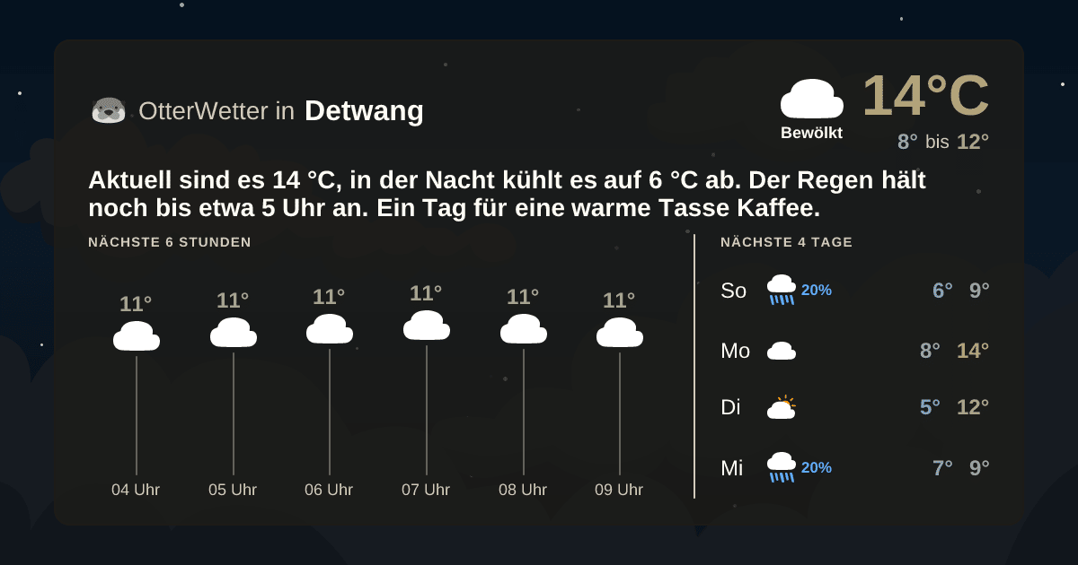 OtterWetter-Widget Detwang