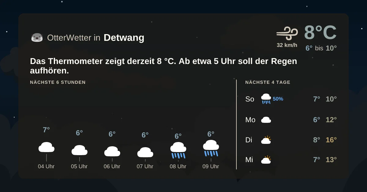 Widget-Vorschau für Detwang Wetter-Widget-Vorschau mit Vorhersagedaten für Detwang