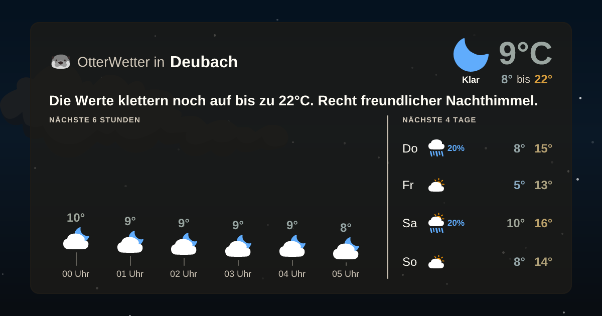 OtterWetter-Widget Deubach