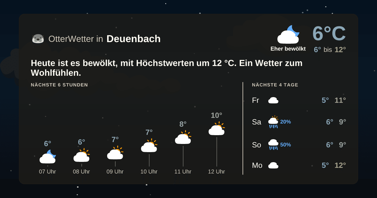 OtterWetter-Widget Deuenbach