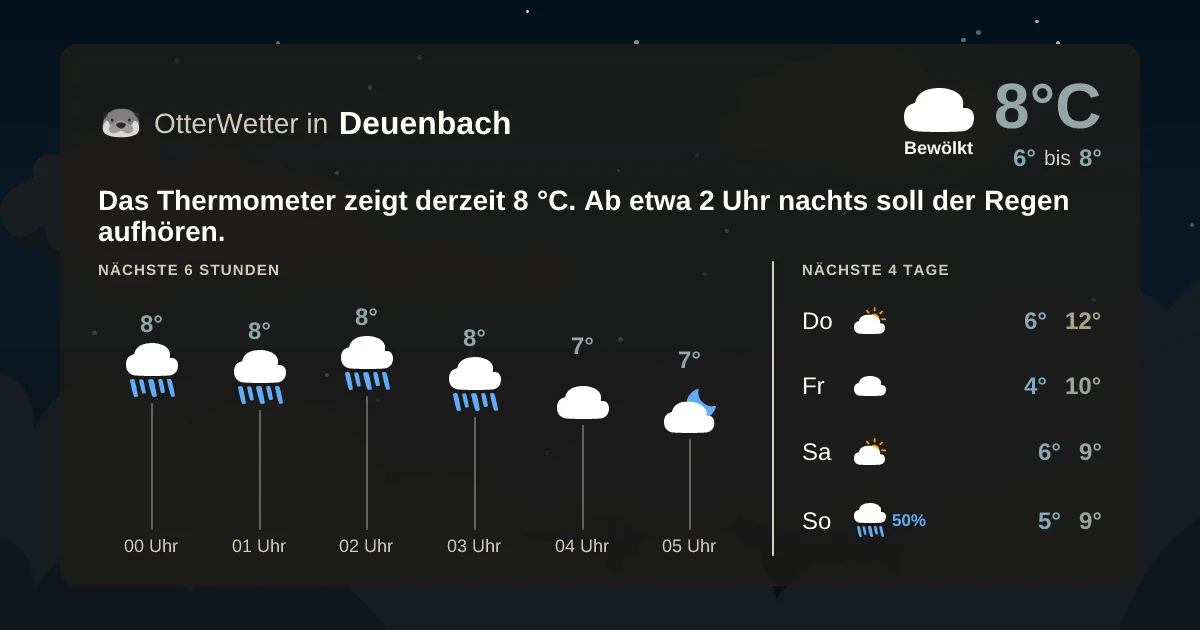 Wetter-Widget-Vorschau mit Vorhersagedaten für Deuenbach