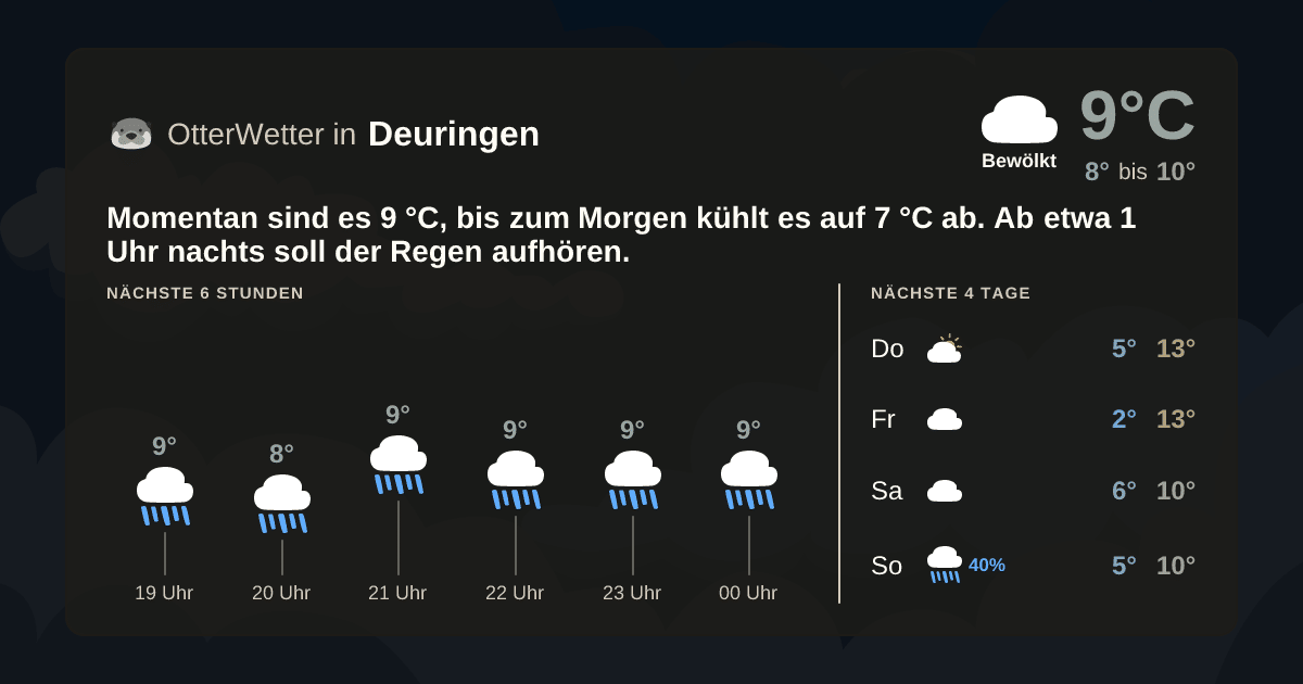 Widget-Vorschau für Deuringen Wetter-Widget-Vorschau mit Vorhersagedaten für Deuringen