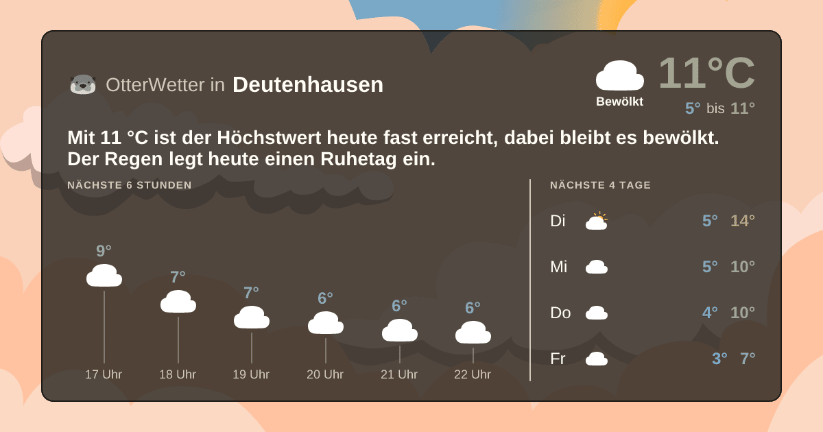OtterWetter-Widget Deutenhausen