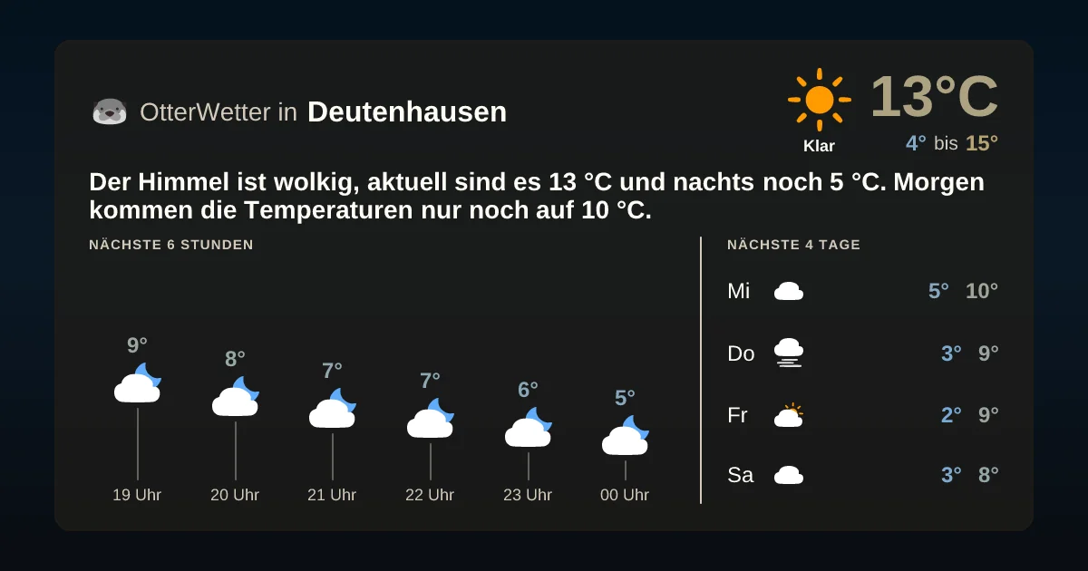 Widget-Vorschau für Deutenhausen Wetter-Widget-Vorschau mit Vorhersagedaten für Deutenhausen