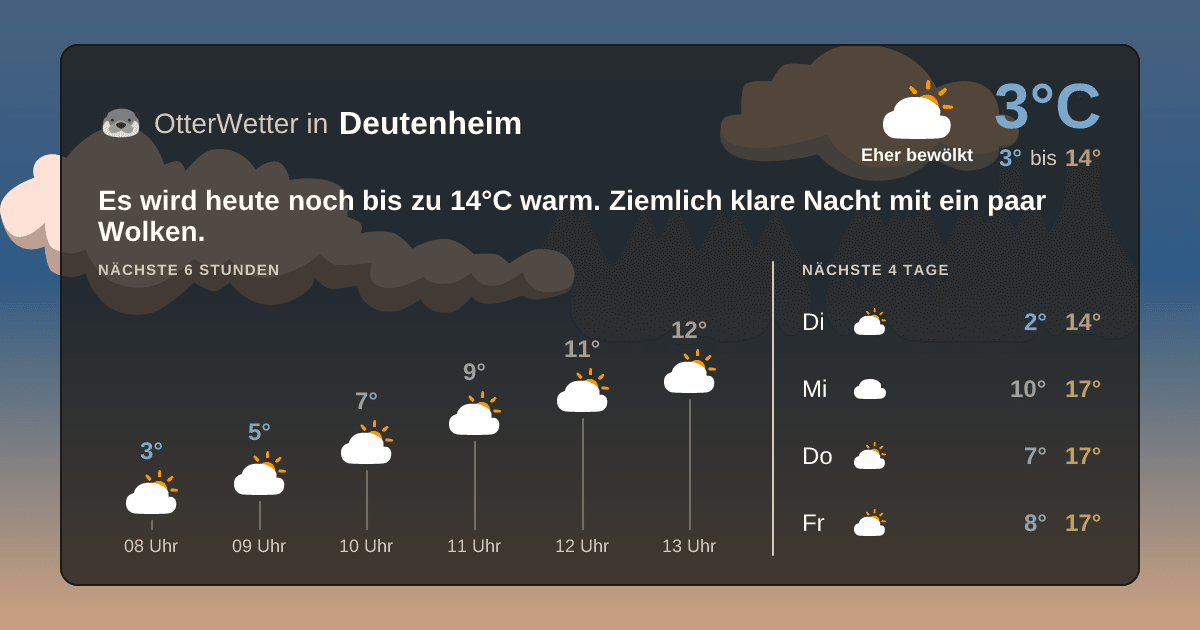 Wetter-Widget-Vorschau mit Vorhersagedaten für Deutenheim