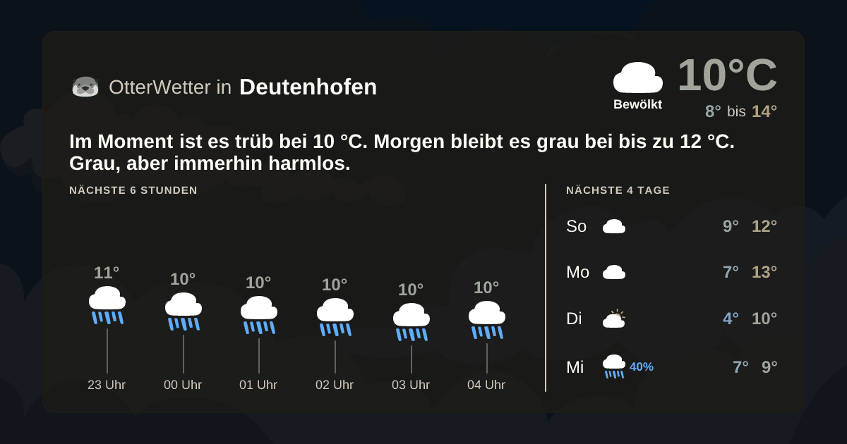 Widget-Vorschau für Deutenhofen Wetter-Widget-Vorschau mit Vorhersagedaten für Deutenhofen