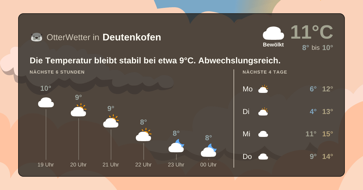 OtterWetter-Widget Deutenkofen