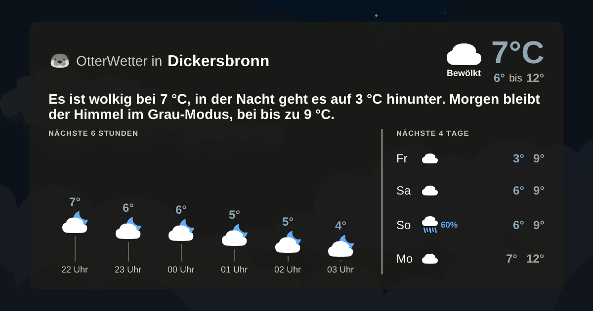 OtterWetter-Widget Dickersbronn