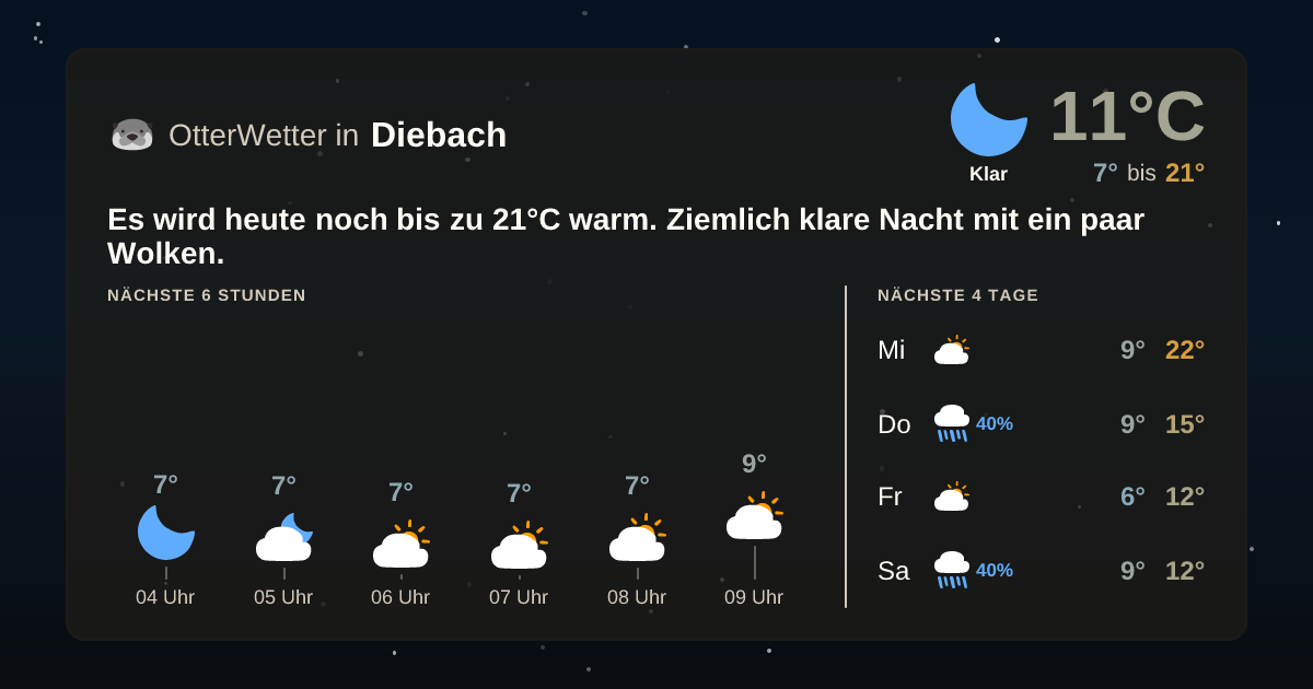 OtterWetter-Widget Diebach