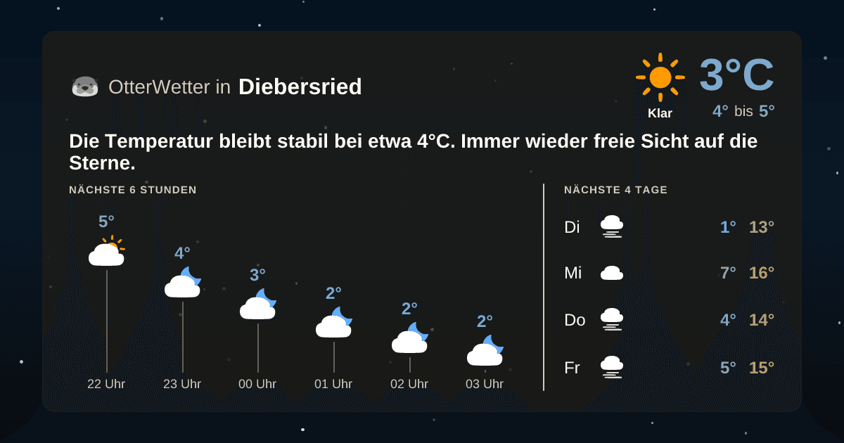 OtterWetter-Widget Diebersried