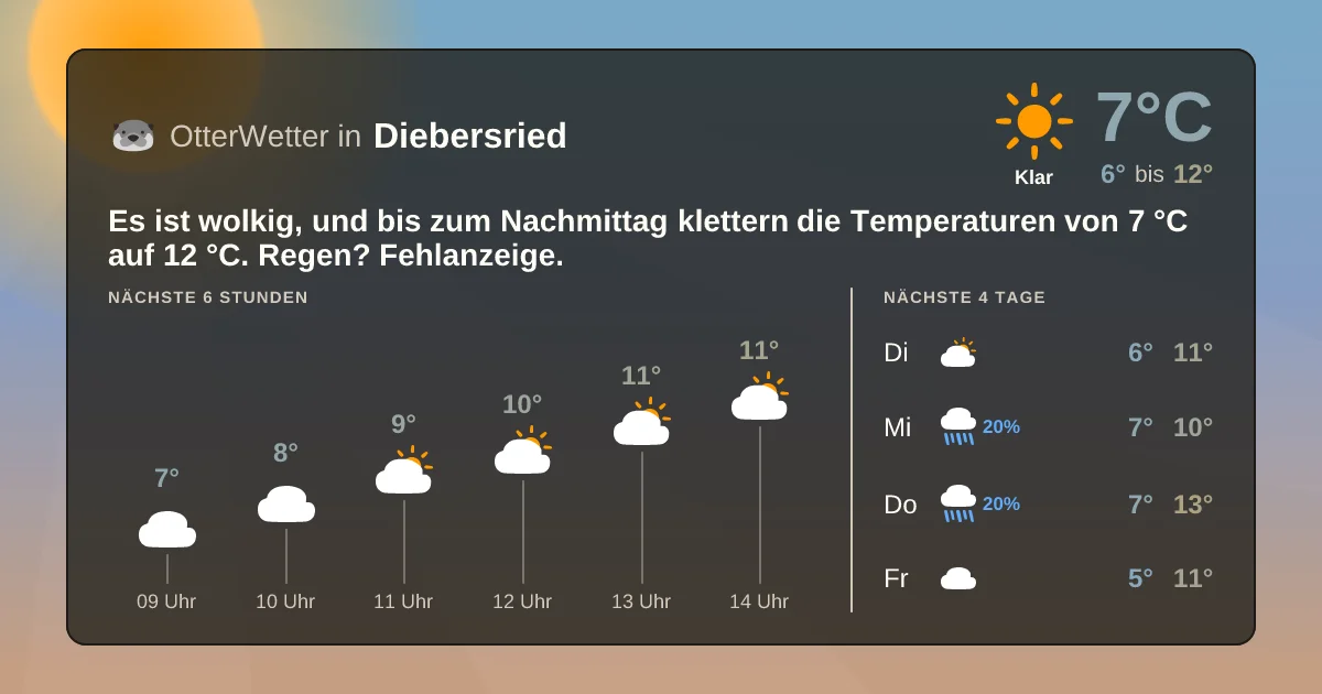 Wetter-Widget-Vorschau mit Vorhersagedaten für Diebersried