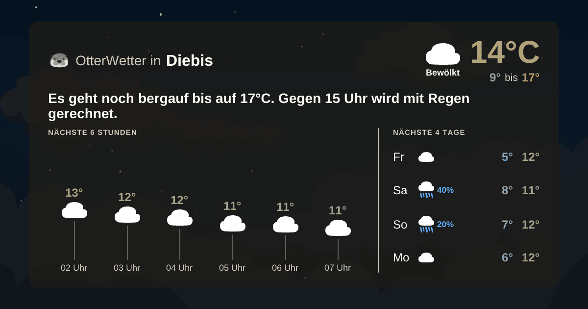 Widget-Vorschau für Diebis Wetter-Widget-Vorschau mit Vorhersagedaten für Diebis