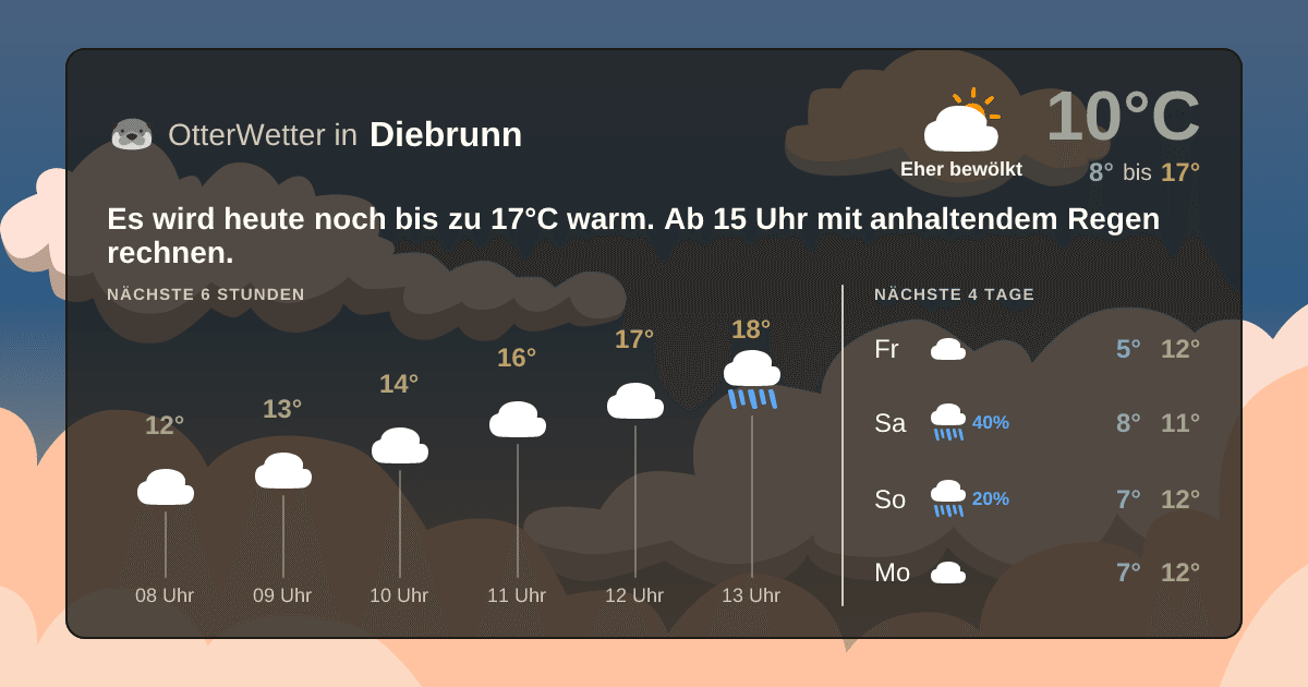 Wetter-Widget-Vorschau mit Vorhersagedaten für Diebrunn