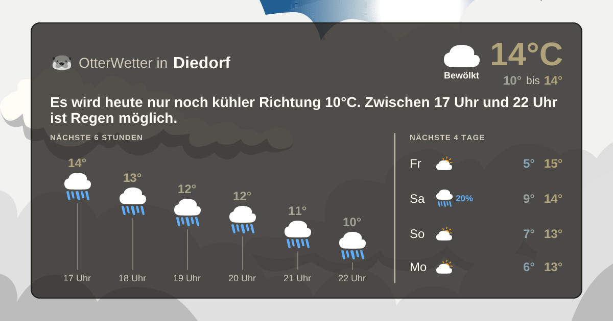 Wetter-Widget-Vorschau mit Vorhersagedaten für Diedorf