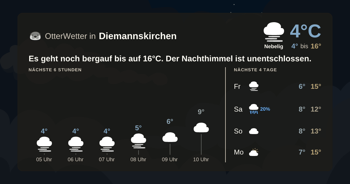 OtterWetter-Widget Diemannskirchen