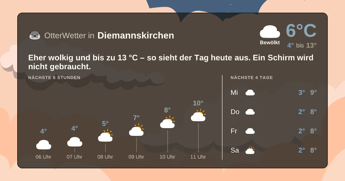 Wetter-Widget-Vorschau mit Vorhersagedaten für Diemannskirchen